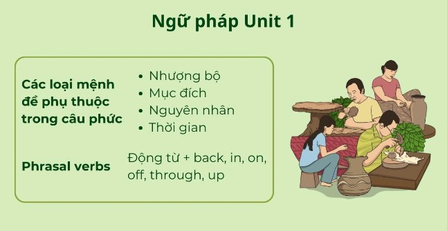 Ngữ pháp Tiếng Anh lớp 9 Unit 1