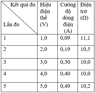 bai-3-thuc-hanh-xac-dinh-dien-tro-cua-mot-day-dan-bang-ampe-ke-va-von-ke